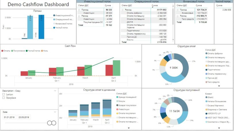 Power Bi Dashboard Report Examples Cobit Solution Business