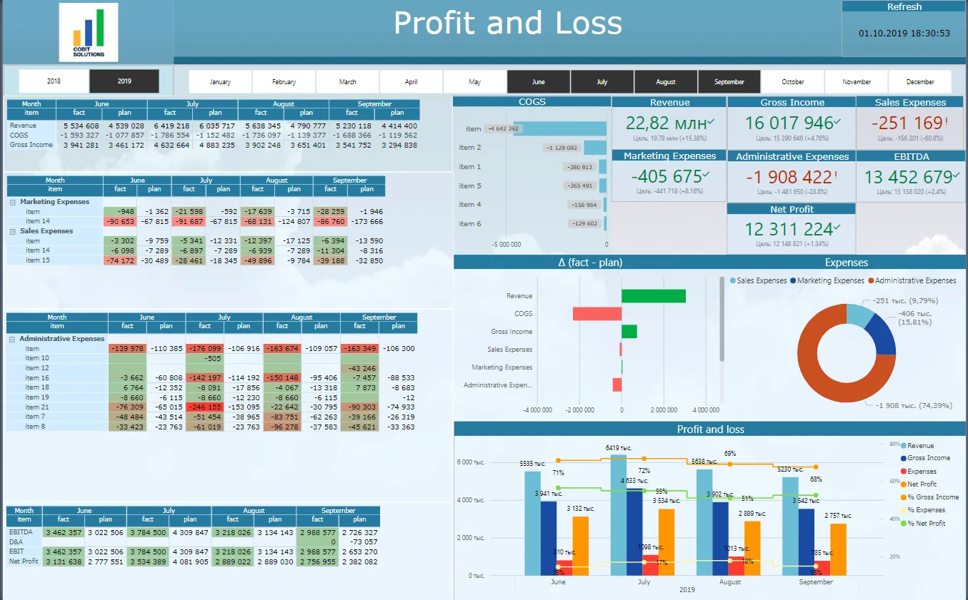 Profit & Loss (P&L)