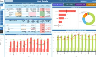 Manufacturing Dashboard