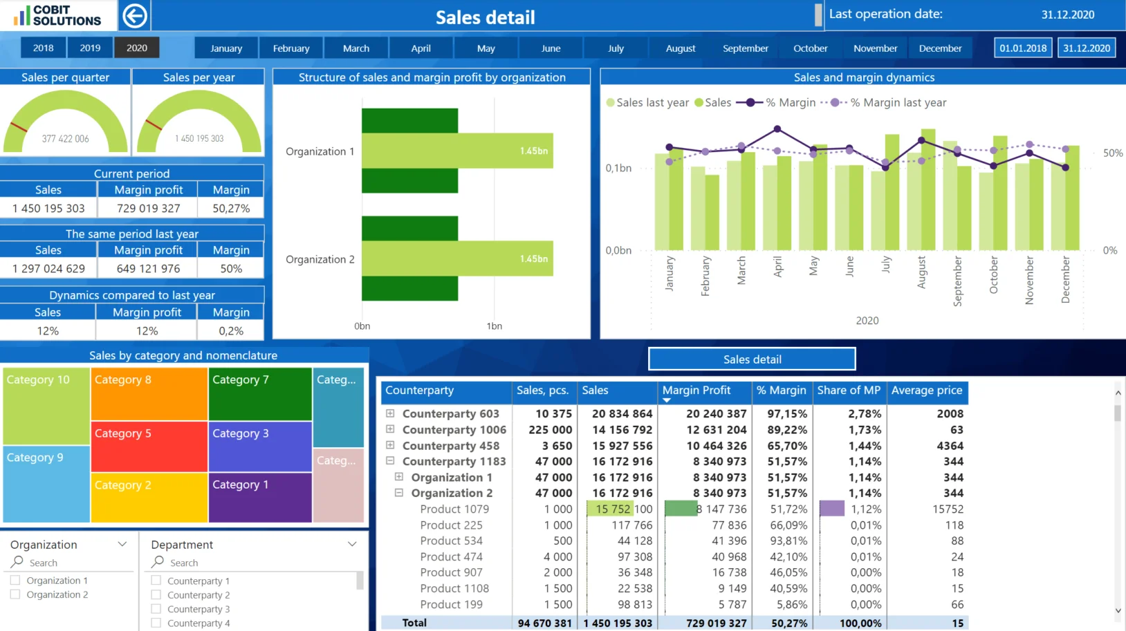 Sales Dashboard