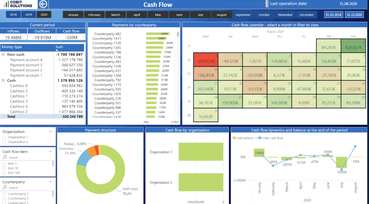 Cash Flow Dashboard