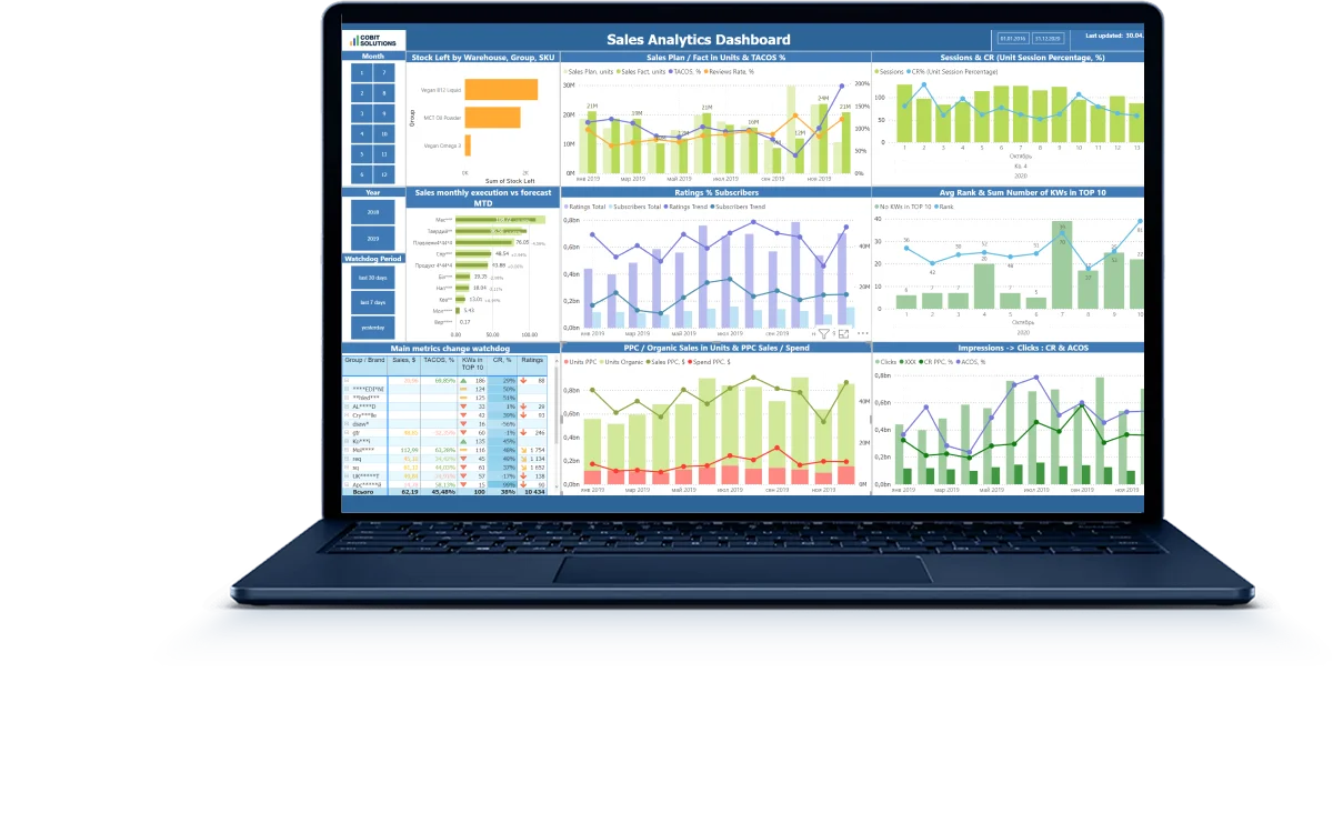 Save time and money with<br> custom business dashboard development services