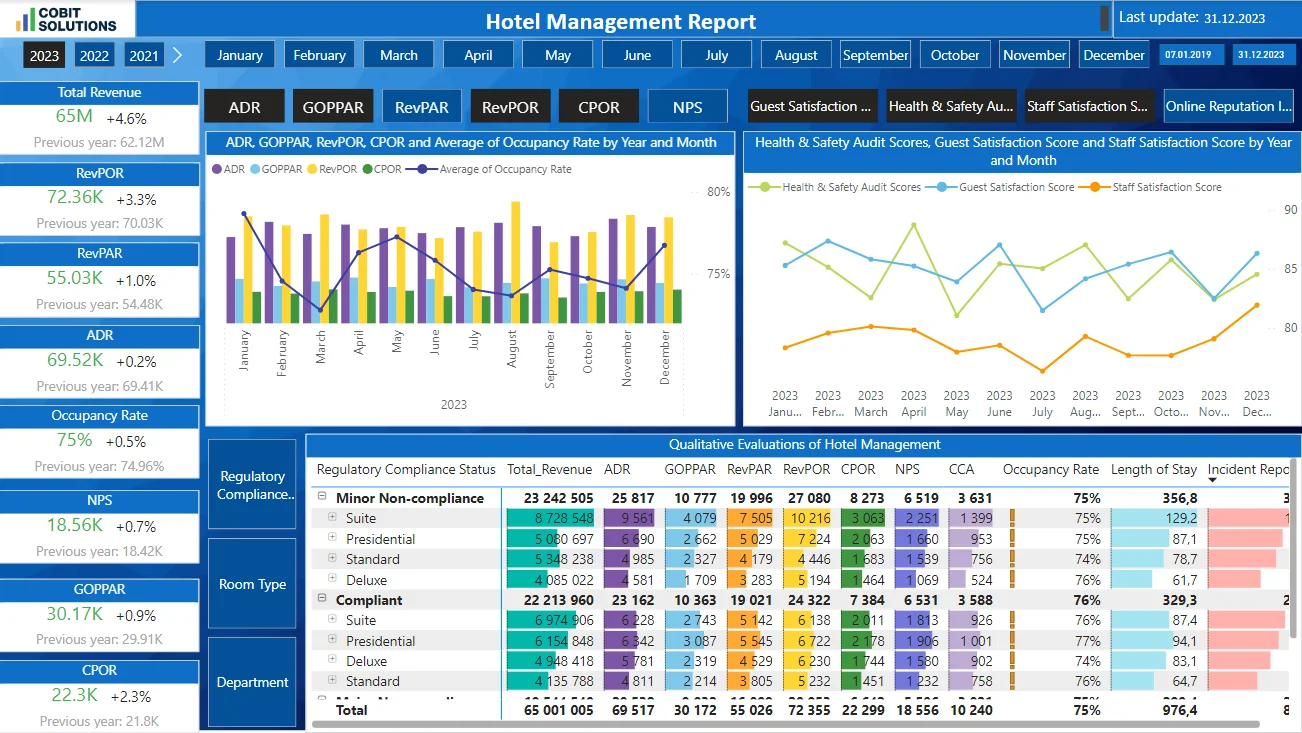 Hotel Management Dashboard