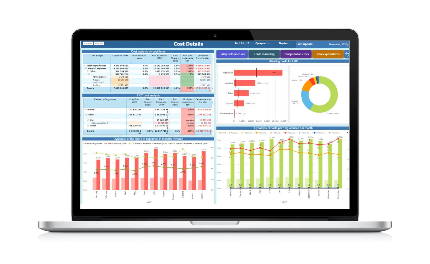 Save money & time with<br>business dashboards
