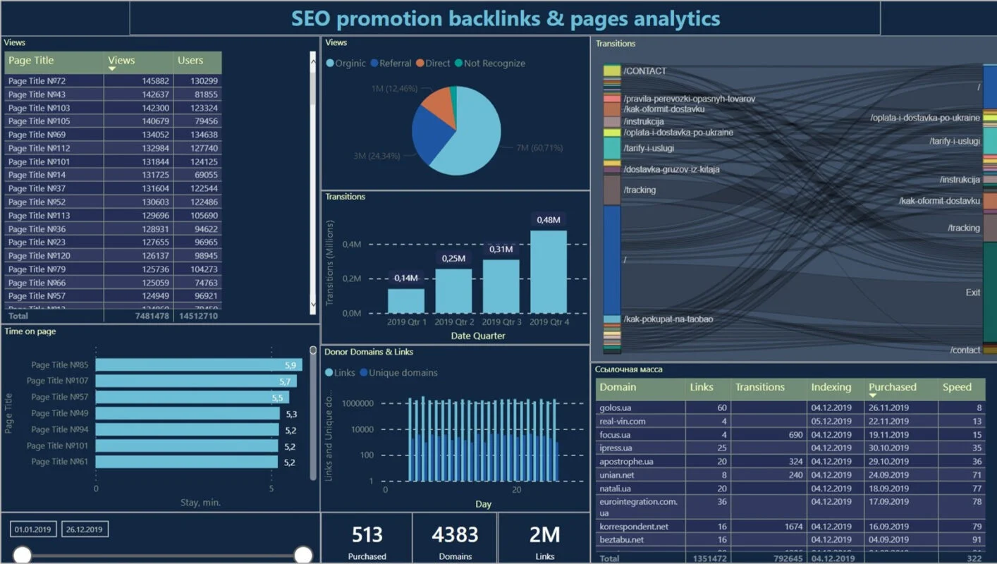 Digital SEO dashboard