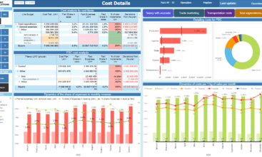 Manufacturing Dashboard