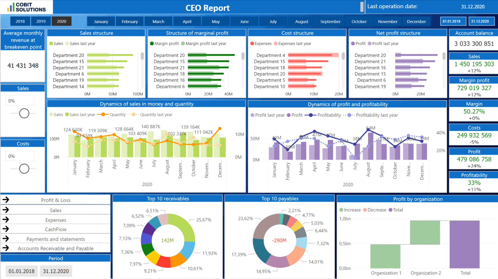 Business Intelligence