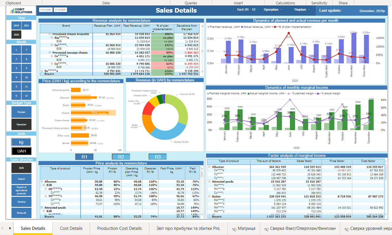 interactive report