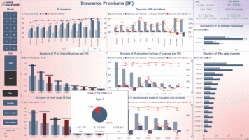 Data Analytics for Insurance