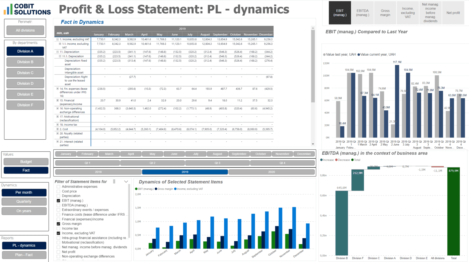 P&L manufacturing dashboard