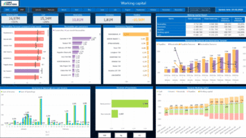 Business Intelligence for Manufacturing
