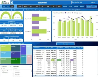 sales_detailed_margin_dynamics_matrix_subtable-1628x920-1