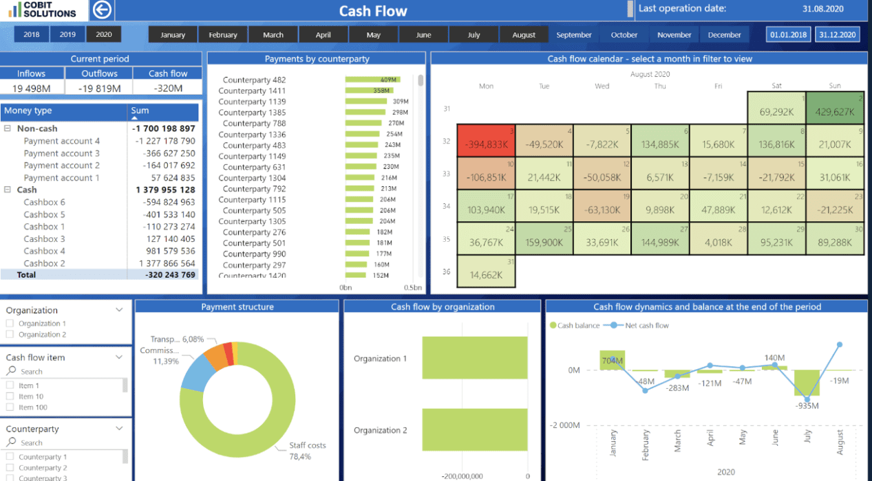 Cash Flow Dashboard