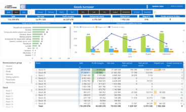 goods_turnover_random_inventory_eng-1