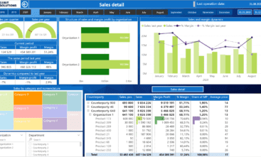 sales_goods_categories_LFL