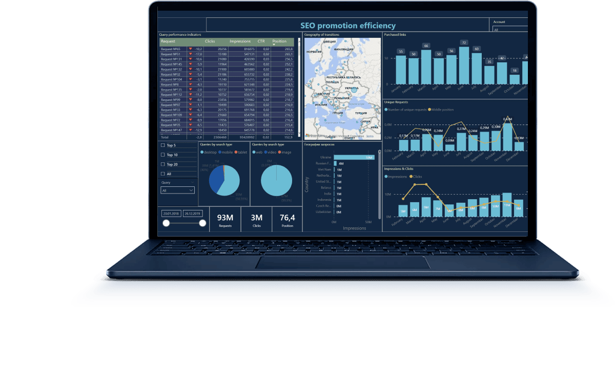 Save time and money with<br> custom business dashboard development services