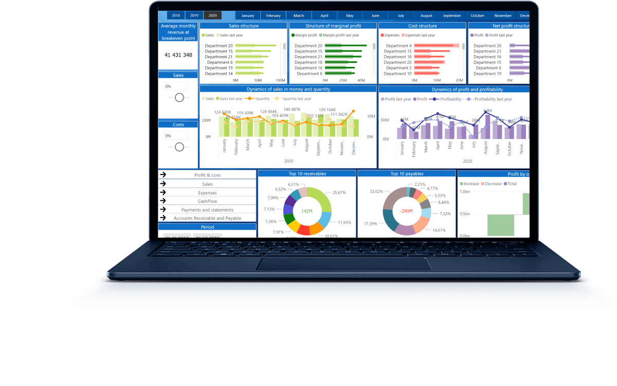 Business Intelligence <br>Data Warehouse, AI & Dashboard Development Company