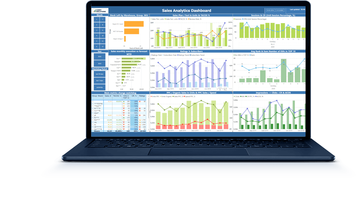 Business Intelligence <br>Data Warehouse, AI & Dashboard Development Company