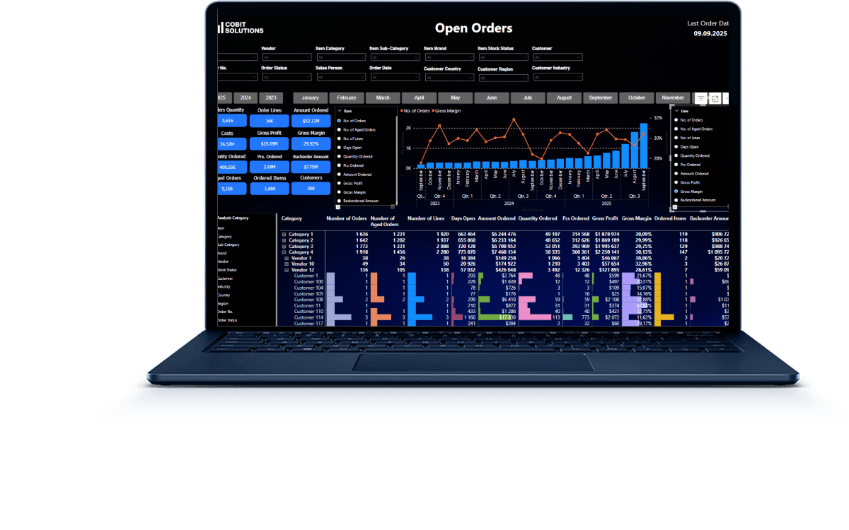 Business Intelligence <br>Data Warehouse, AI & Dashboard Development Company