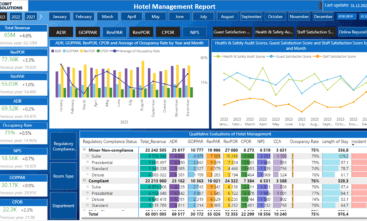 Hotel Management Dashboard