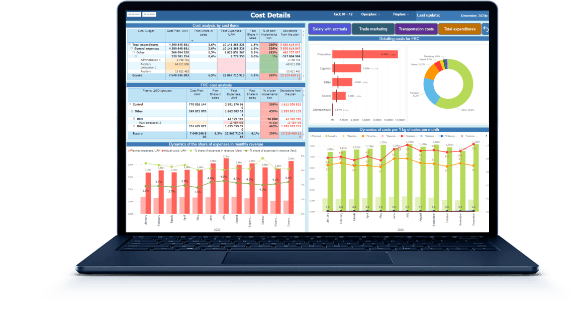 Business Intelligence <br>Data Warehouse, AI & Dashboard Development Company