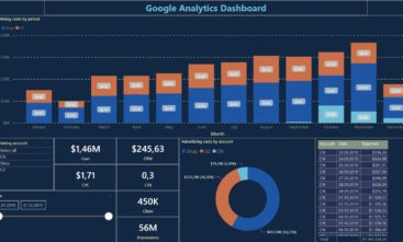 Google Ads dashboard