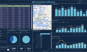 SEO promotion dashboard