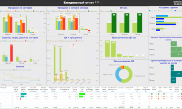 Sales Dashboard: Bitrix + 1С