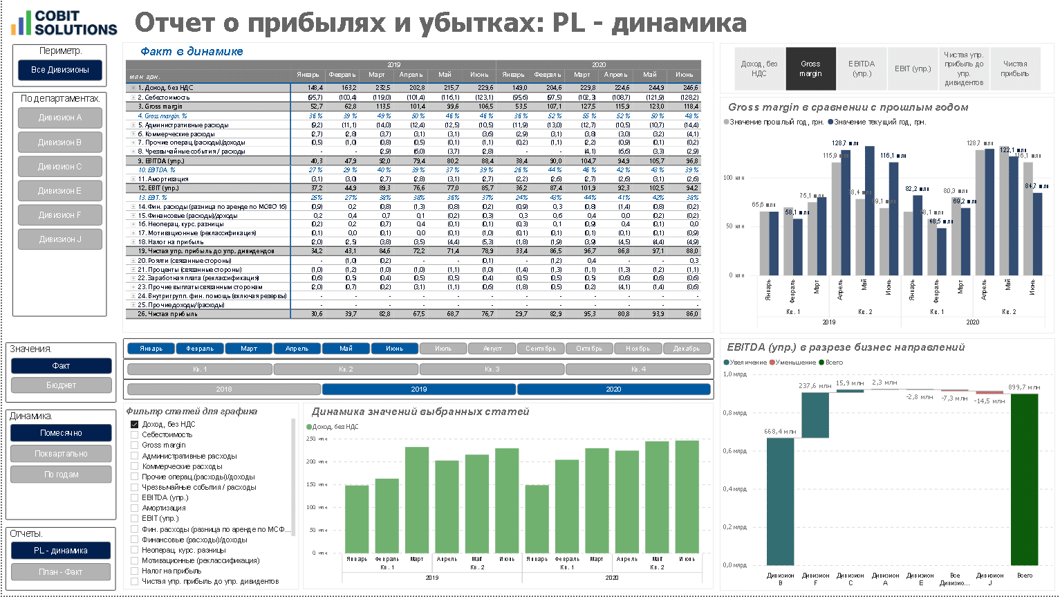 бизнес аналитика