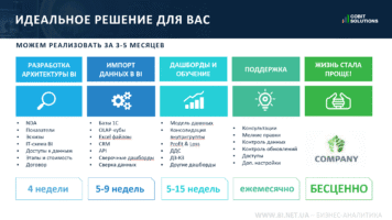 BI-система: как проходит процесс внедрения?