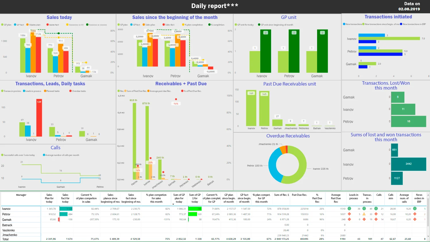 Margin Analytics