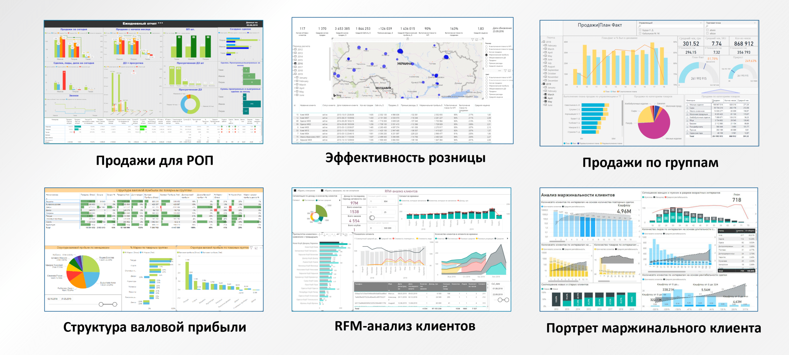 4 основних звіти для бізнесу в Power BI