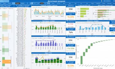 Деталізація продажів