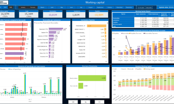 Working capital dashboard