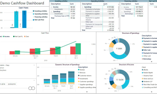 Business Dashboard Development Company 📊 COBIT SOLUTIONS