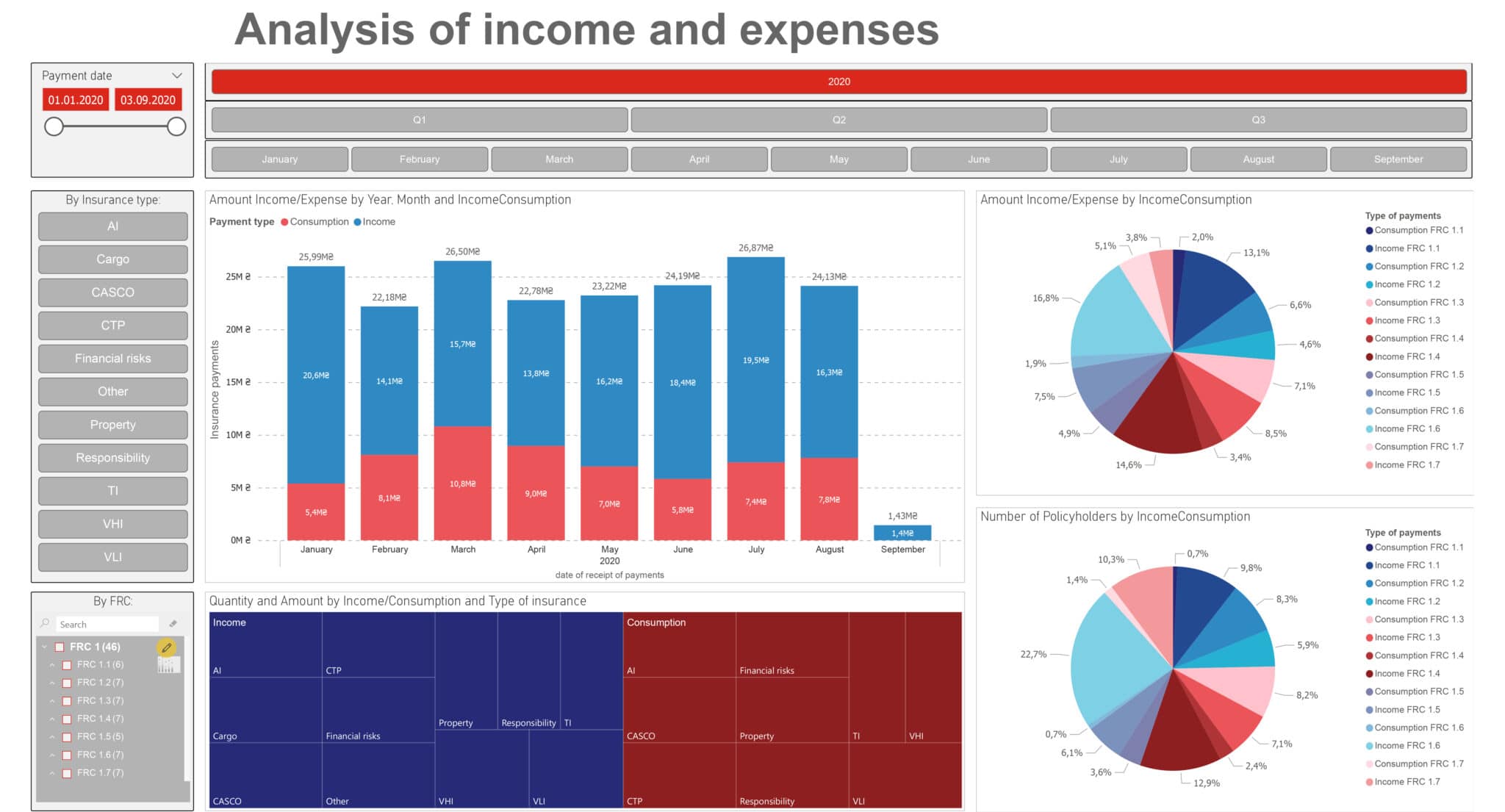 Power BI Dashboard vs Report - Business intelligence - Cobit Solutions