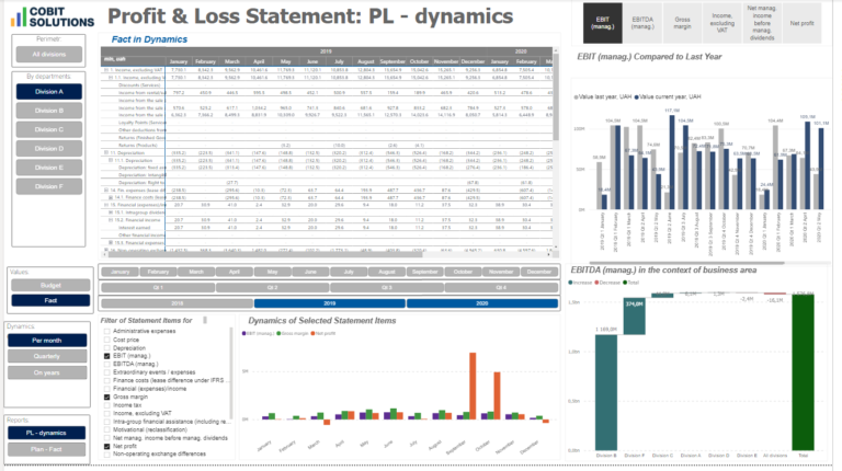 4 Main Power Bi Examples Reports In Business - Business Intelligence 