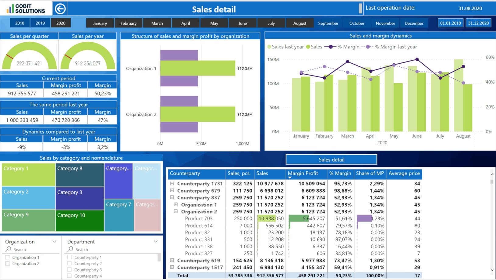 Monthly Interactive Report to Manager - What's the Best Way? - Business ...