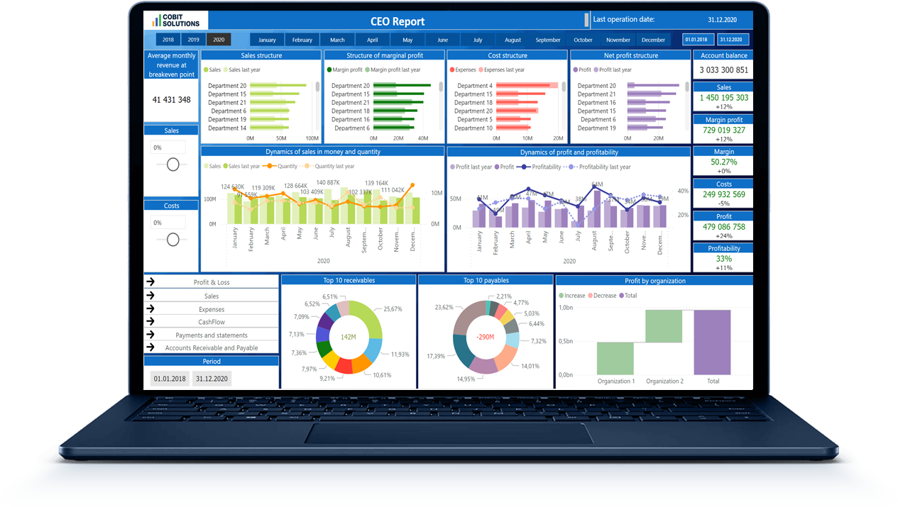 WE CREATE BUSINESS DASHBOARDS