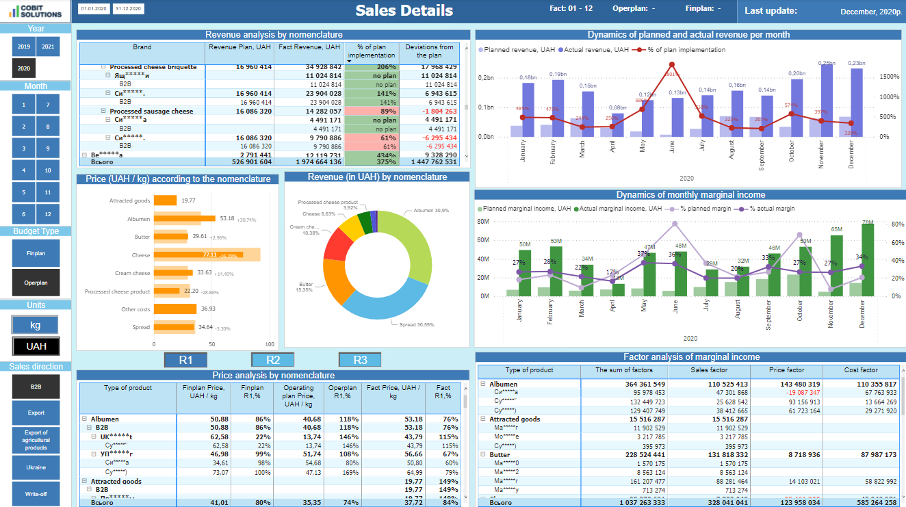 Marginal income factor analysis dashboard