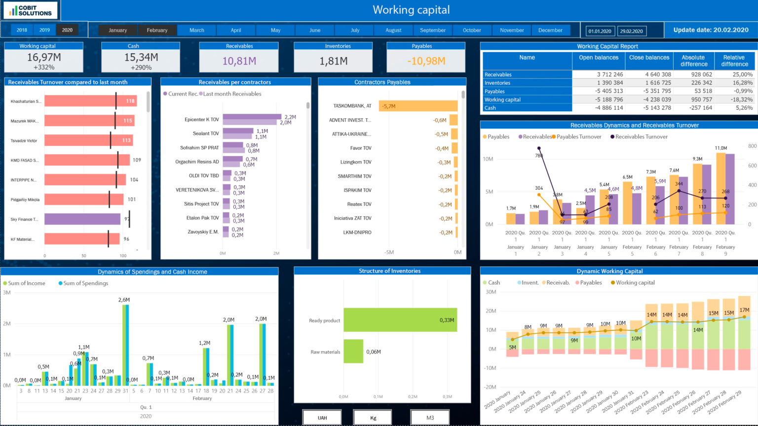 Production Power BI Manufacturing Dashboard - Business Intelligence ...